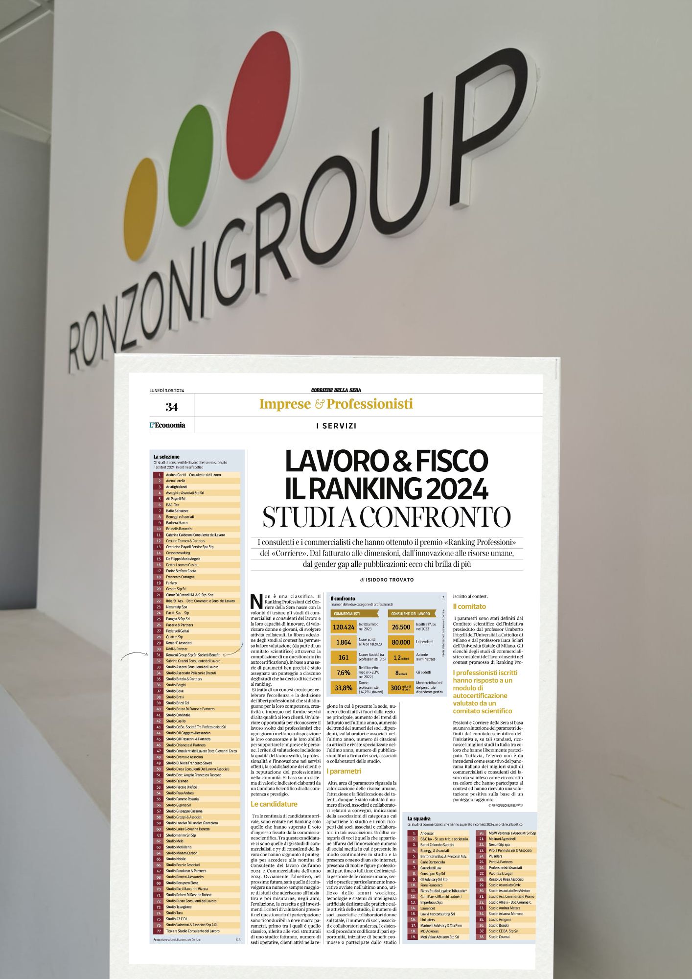 Ronzoni Group: Tra le Stelle del “Ranking Professioni 2024”